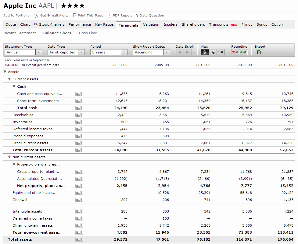 Información financiera gratuita