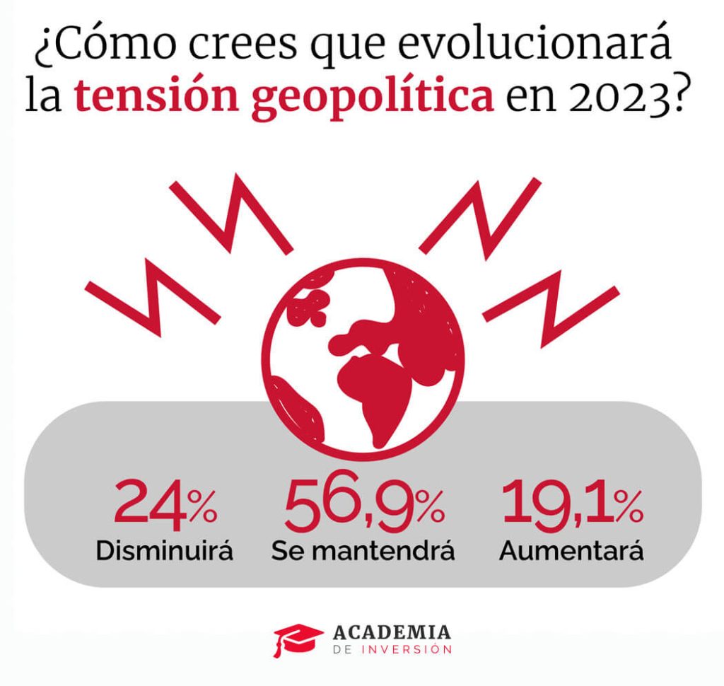 ¿Cómo evolucionará la tensión geopolítica en 2023?