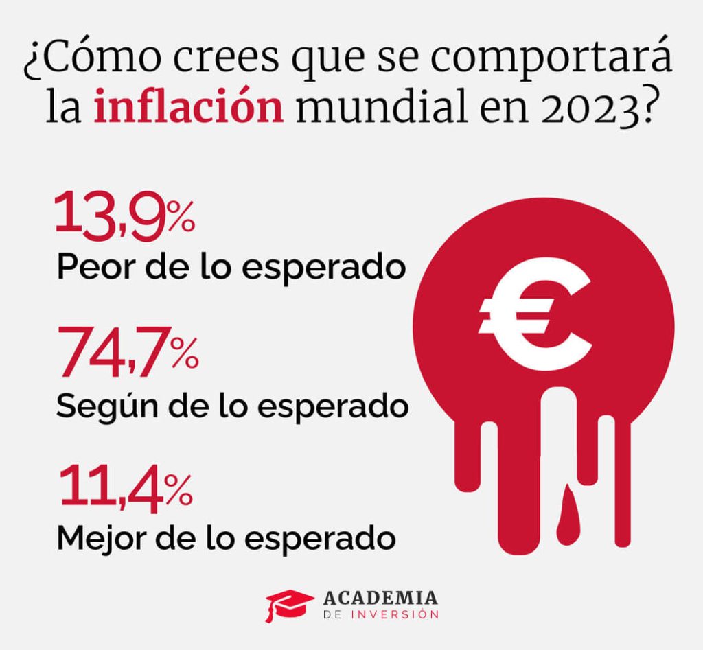 ¿Cómo se comportará la inflación en 2023?